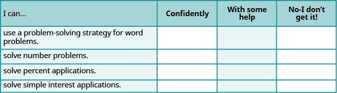 This table has four columns and five rows. The first row is a header and it labels each column, “I can…”, “Confidently,” “With some help,” and “No-I don’t get it!” In row 2, the I can was use a problem-solving strategy for word problems. In row 3, the I can was solve number problems. In row 4, the I can was solve percent applications. In row 5, the I can was solve simple interest applications.