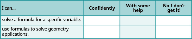 This table has four columns and three rows. The first row is a header and it labels each column, “I can…”, “Confidently,” “With some help,” and “No-I don’t get it!” In row 2, the I can was solve a formula for a specific variable. In row 3, the I can was use formulas to solve geometry applications.