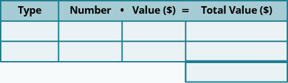 This chart has two columns and four rows. The first row is a header and it labels the first column “Type” and the second column “Number times Value in dollars is equal to Total Value in dollars.” The second header column is subdivided into three columns for the “number,” “value,” and “total value.” The total value column has an additional row. The chart is empty.