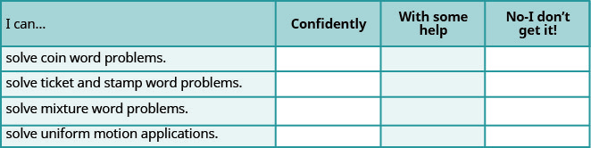 This table has four columns and five rows. The first row is a header and it labels each column, “I can…”, “Confidently,” “With some help,” and “No-I don’t get it!” In row 2, the I can was solve coin word problems. In row 3, the I can was use formulas to solve ticket and stamp word problems. In row 4, the I can was solve mixture word problems. In row 5, the I can was solve uniform motion applications.