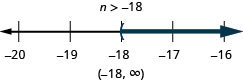 n is greater than negative 18. The solution on the number line has a left parenthesis at negative 18 with shading to the right. The solution in interval notation is negative 18 to infinity within parentheses.