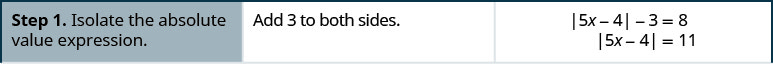 Step 1 is to isolate the absolute value expression. The difference between the absolute value of the quantity 5 x minus 4 and 3 is equal to 8. Add 3 to both sides. The result is the absolute value of the quantity 5 x minus 4 is equal to 11.