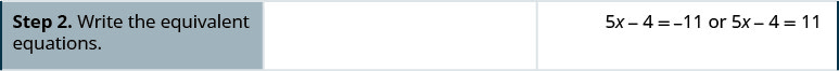 Step 2 is to write the equivalent equations, 5 x minus 4 is equal to negative 11 and 5 x minus 4 is equal to 11.