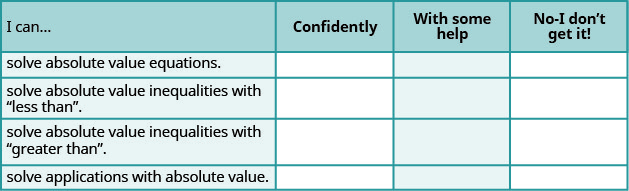 This table has four columns and five rows. The first row is a header and it labels each column, “I can…”, “Confidently,” “With some help,” and “No-I don’t get it!” In row 2, the I can was solve absolute value equations. In row 3, the I can was solve absolute value inequalities with “less than.” In row 4, the I can was solve absolute value inequalities with “greater than.” In row 5, the I can was solve applications with absolute value.