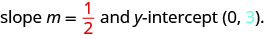 Slope m equals 1 divided by 2 and y-intercept (0, 3). The 1 divided by 2 is emphasized in red. The 3 is emphasized in blue.
