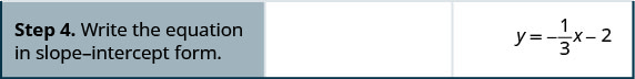 Step 4 is to write the equation in slope-intercept form. y equals negative 1 divided by 3 times x minus 2.