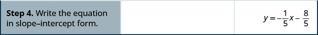 Step 4 is to write the equation in slope-intercept form. y equals negative 1 divided by 5 times x minus 8 divided by 5.