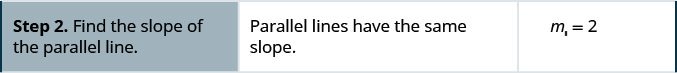 Step 2 is to find the slope of the parallel line. Parallel lines have the same slope. m equals 2.