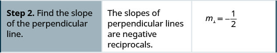 Step 2 is to find the slope of the perpendicular line. The slopes of perpendicular lines are negative reciprocals. m equals negative 1 divided by 2