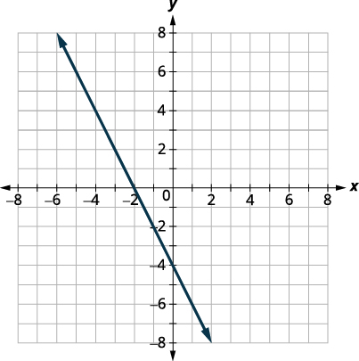 Graphs of Functions – Intermediate Algebra imported into JK's account ...