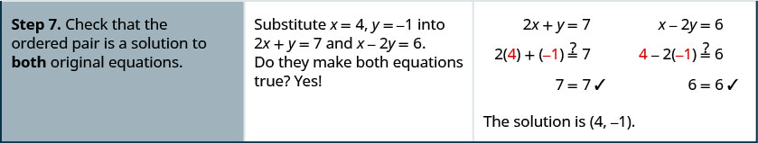 Step 7 is to check that the ordered pair is a solution to both original equations. The ordered pair makes both original equations true.