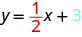 The figure shows the equation y equals 1 divided by 2 x plus 3. The 1 divided by 2 is emphasized in red. The 3 is emphasized in blue.