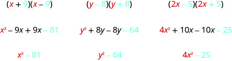 The figure shows three examples of multiplying a binomial with its conjugate. In the first example x plus 9 is multiplied with x minus 9 to get x squared minus 9 x plus 9 x minus 81 which simplifies to x squared minus 81. Colors show that x squared comes from the square of the x in the original binomial and 81 comes from the square of the 9 in the original binomial. In the second example y minus 8 is multiplied with y plus 8 to get y squared plus 8 y minus 8 y minus 64 which simplifies to y squared minus 64. Colors show that y squared comes from the square of the y in the original binomial and 64 comes from the square of the 8 in the original binomial. In the third example 2 x minus 5 is multiplied with 2 x plus 5 to get 4 x squared plus 10 x minus 10 x minus 25 which simplifies to 4 x squared minus 25. Colors show that 4 x squared comes from the square of the 2 x in the original binomial and 25 comes from the square of the 5 in the original binomial.