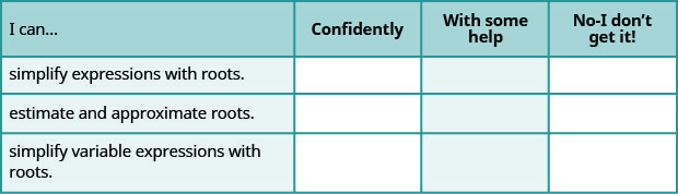 This table has 4 rows and 4 columns. The first row is a header row and it labels each column. The first column header is “I can…”, the second is “Confidently”, the third is “With some help”, and the fourth is “No, I don’t get it”. Under the first column are the phrases “simplify expressions with roots.”, “estimate and approximate roots”, and “simplify variable expressions with roots”. The other columns are left blank so that the learner may indicate their mastery level for each topic.