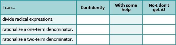 This table has 4 rows and 4 columns. The first row is a header row and it labels each column. The first column header is “I can…”, the second is “Confidently”, the third is “With some help”, and the fourth is “No, I don’t get it”. Under the first column are the phrases “divide radical expressions.”, “rationalize a one term denominator”, and “rationalize a two term denominator”. The other columns are left blank so that the learner may indicate their mastery level for each topic.