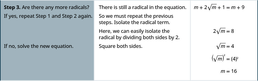 Step 3 is to repeat steps 1 and 2 again if there are any more radicals. There is still a radical in the equation. So we must repeat the previous steps. Isolate the radical term. 2 times square root m equals 8. Here, we can easily isolate the radical by dividing both sides by 2. We get square root m equals 4. Squaring both sides we get the square of the square root of m equals 4 squared. m equals 16.