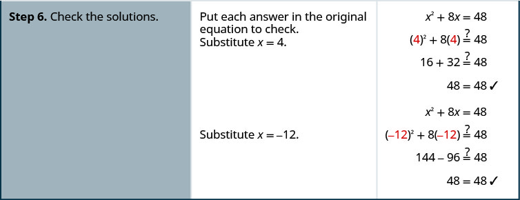 Finally, step 6, check the solutions. Put each answer in the original equation to check. First substitute x equals 4. We need to show that 4 squared plus 8 times 4 equals 48. Simplify. The expression 4 squared plus 8 times 4 is equivalent to 16 plus 32, or 48. X equals 4 is a solution. Next substitute x equals negative 12 into the original equation, x squared plus 8 x equals 48. The square of negative 12 plus 8 times negative 12 equals 144 minus 96, or 48. X equals negative 12 is also a solution.