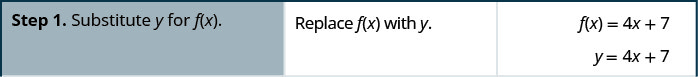 Step 1 is to substitute y for f of x. To do so, we replace f of x with y. Hence, f of x equals 4 x plus 7 becomes y equals 4 x plus 7.