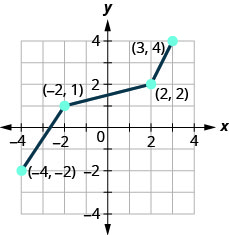 Solve Exponential and Logarithmic Equations – Intermediate Algebra but ...