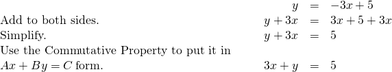 \begin{array}{cccccc}& & & \hfill y& =\hfill & -3x+5\hfill \\ \text{Add to both sides.}\hfill & & & \hfill y+3x& =\hfill & 3x+5+3x\hfill \\ \text{Simplify.}\hfill & & & \hfill y+3x& =\hfill & 5\hfill \\ \text{Use the Commutative Property to put it in}\hfill & & & \\ Ax+By=C\phantom{\rule{0.2em}{0ex}}\text{form.}\hfill & & & 3x+y\hfill & =\hfill & 5\hfill \end{array}