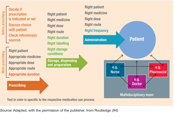 2.5 Preventing Medication Errors – Nursing Pharmacology