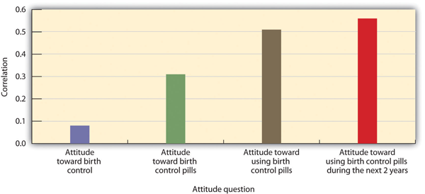 Behaviour Prediction