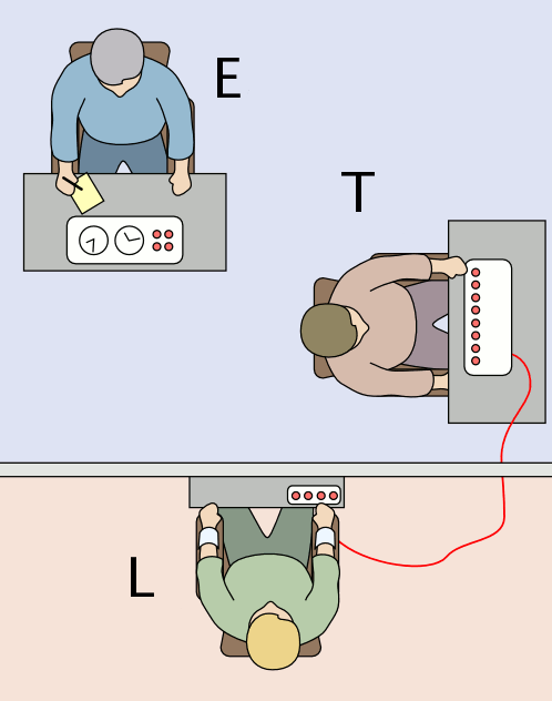 milgram experiment