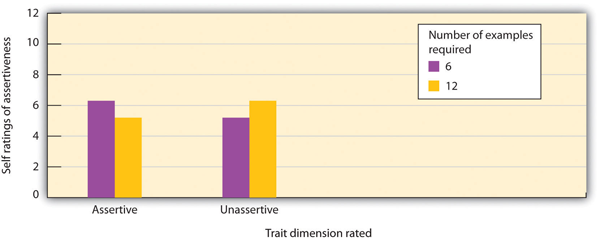 Processing Fluency