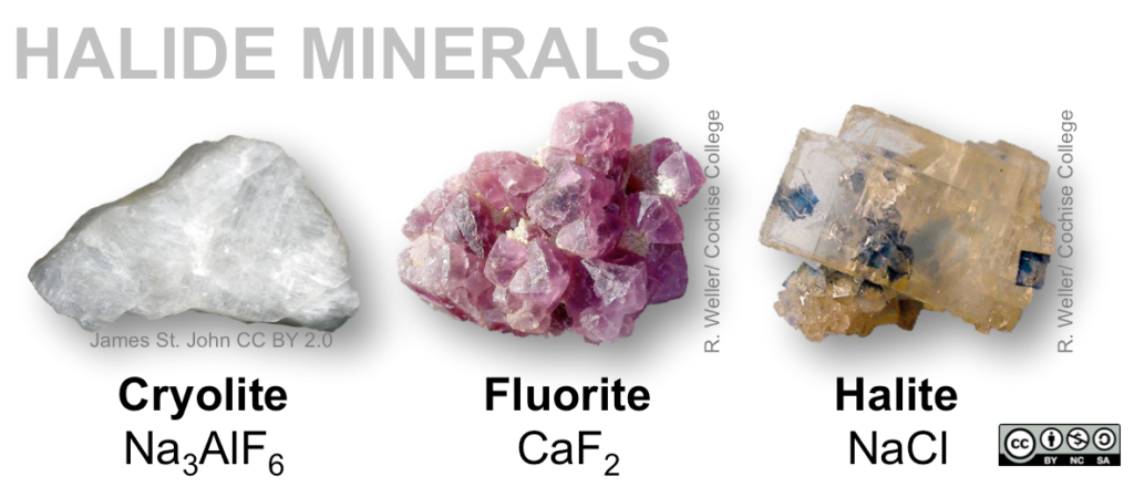 Halides include halite (NaCl), cryolite (Na3AlF6), and fluorite (CaF2).