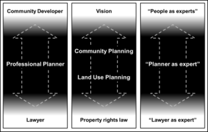 Planning spectrum