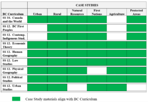 BC Curriculum_summary table