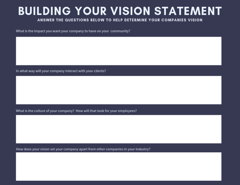 Finding your WHY for your business (Creating a vision statement