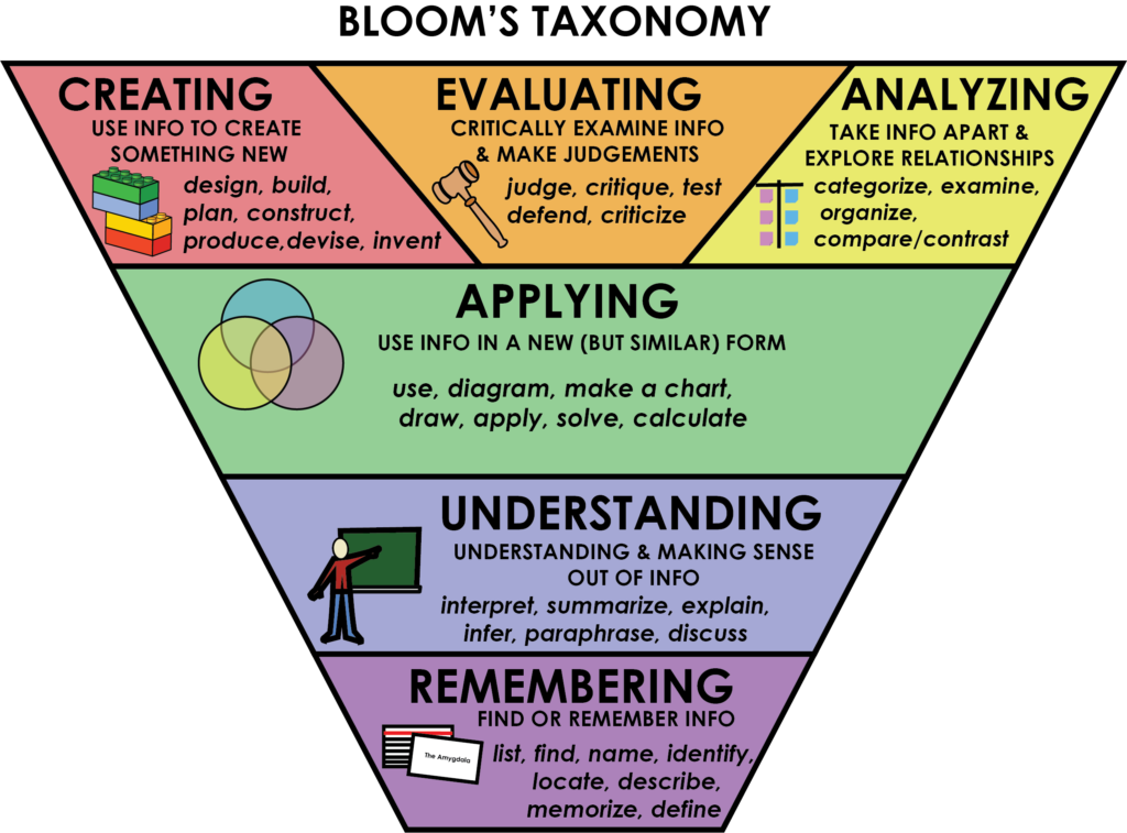 Analysing Information 