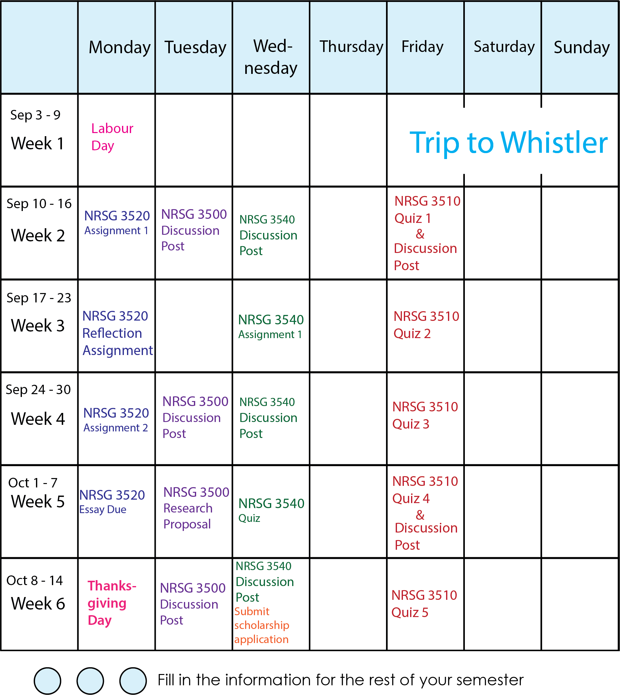 This is an example semester schedule for an online student. On the left, there is a row label for each week of the semester. Each columns represents one da of the week. In the boxes, the student has written key assignments, readings, and tests that will happen on that day. Additional life activities are also included in the schedule. This schedule shows the student the semester at a glance.