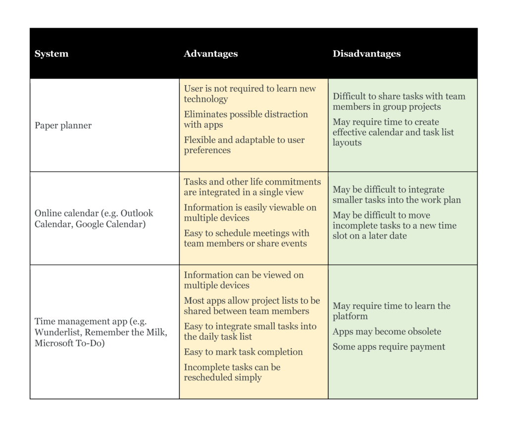 To-Do lists for students - Task & Time - Pros and cons