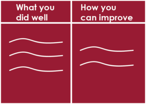 Giving feedback: What you did well, How you can improve