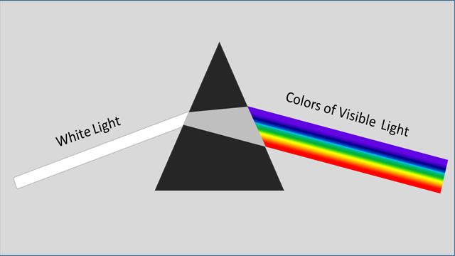 The Colours of Visible Light – Basic Lighting for Electricians: Level 1