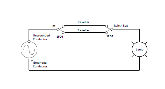 Three and four-way switching – Basic Lighting for Electricians: Level 1