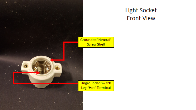 Edison screw store fitting