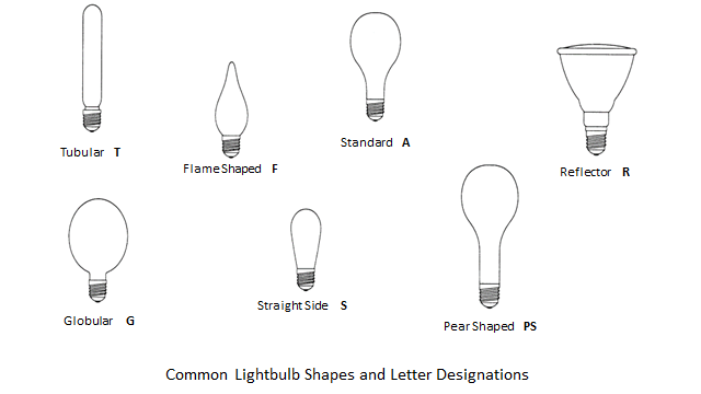 Sobriquette enthousiast Lijken Shape and Diameter of Common Lamps – Basic Lighting for Electricians: Level  1