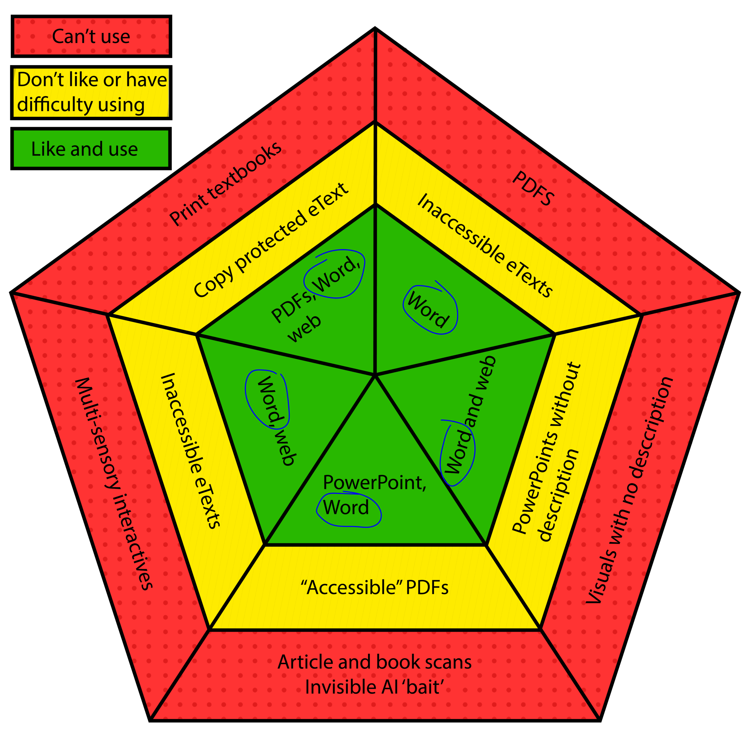 Refer to information following image for details