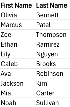 This is an image of a table used to demonstrate how it takes longer when you don't have the correct formats