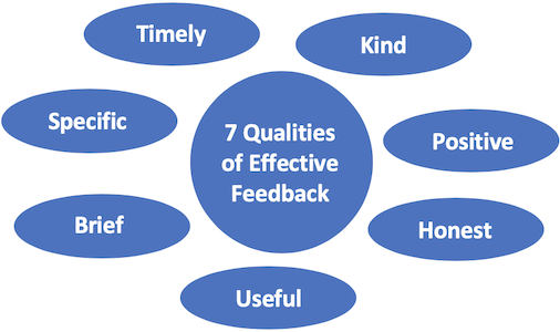 7 qualities of effective feedback: timely, kind, positive, honest, useful, brief and specific