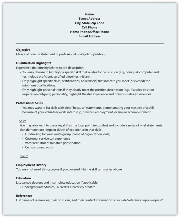 Sample Format for Functional Resume