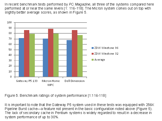 Simple Table Chart