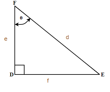 Triangle FDE right angled at D, showing theta at F