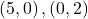 \left(5,0\right),\left(0,2\right)