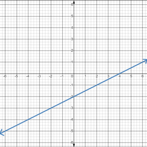 graph of line 2 times x minus 4times y equals 8