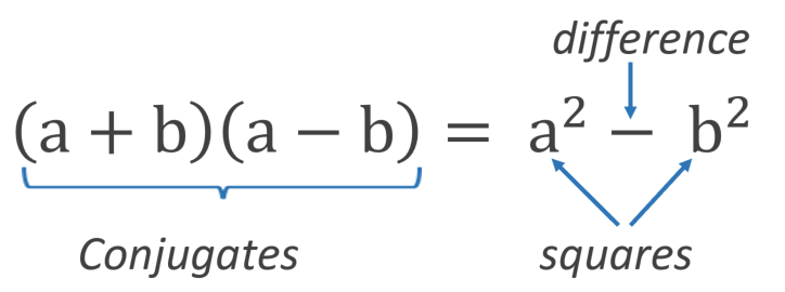 6.3 Special Products – Intermediate Algebra Ii