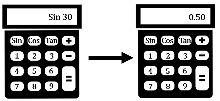 Two calculators, showing the equation sine of 30 and the result, which is 0.50.